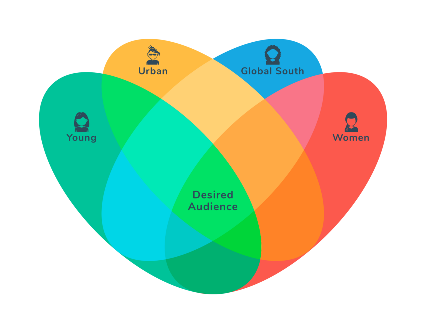 Detail Ikigai Diagram Template Nomer 21