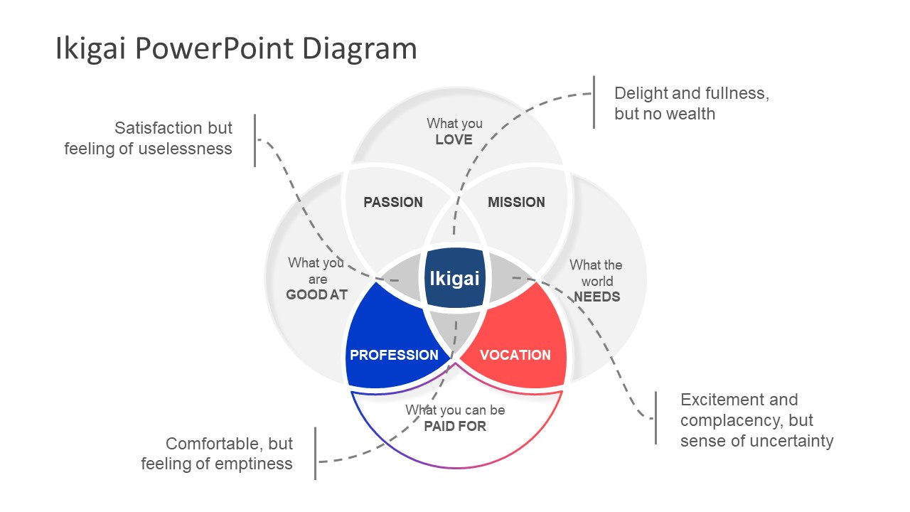 Detail Ikigai Diagram Template Nomer 3