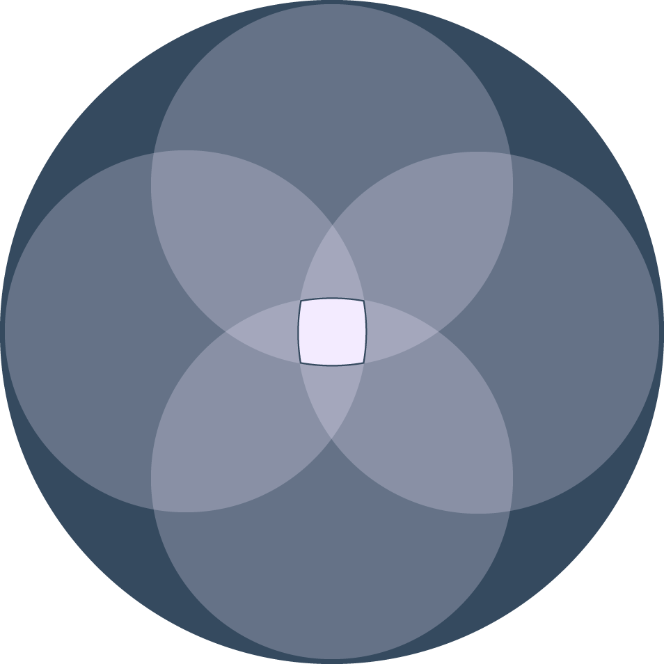 Detail Ikigai Diagram Template Nomer 6