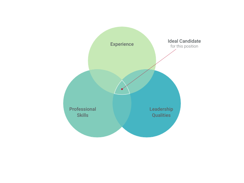 Detail Ikigai Diagram Template Nomer 8