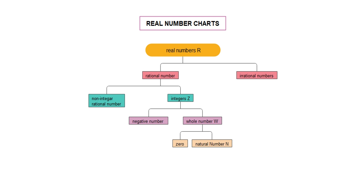 Detail Mindmap Natur Nomer 12