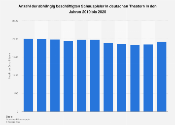 Detail Schauspieler Bilder Nomer 14