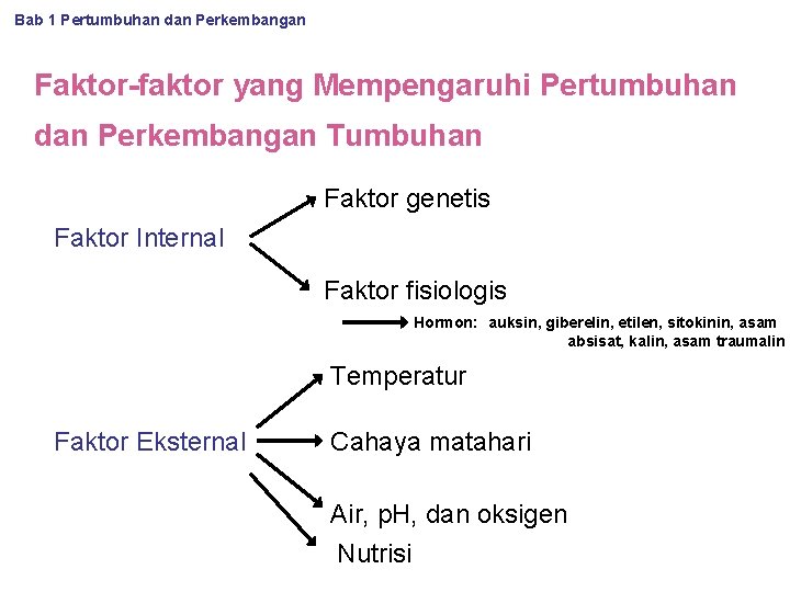 Detail Gambar Bab 1 Pertumbuhan Perkembangan Nomer 40