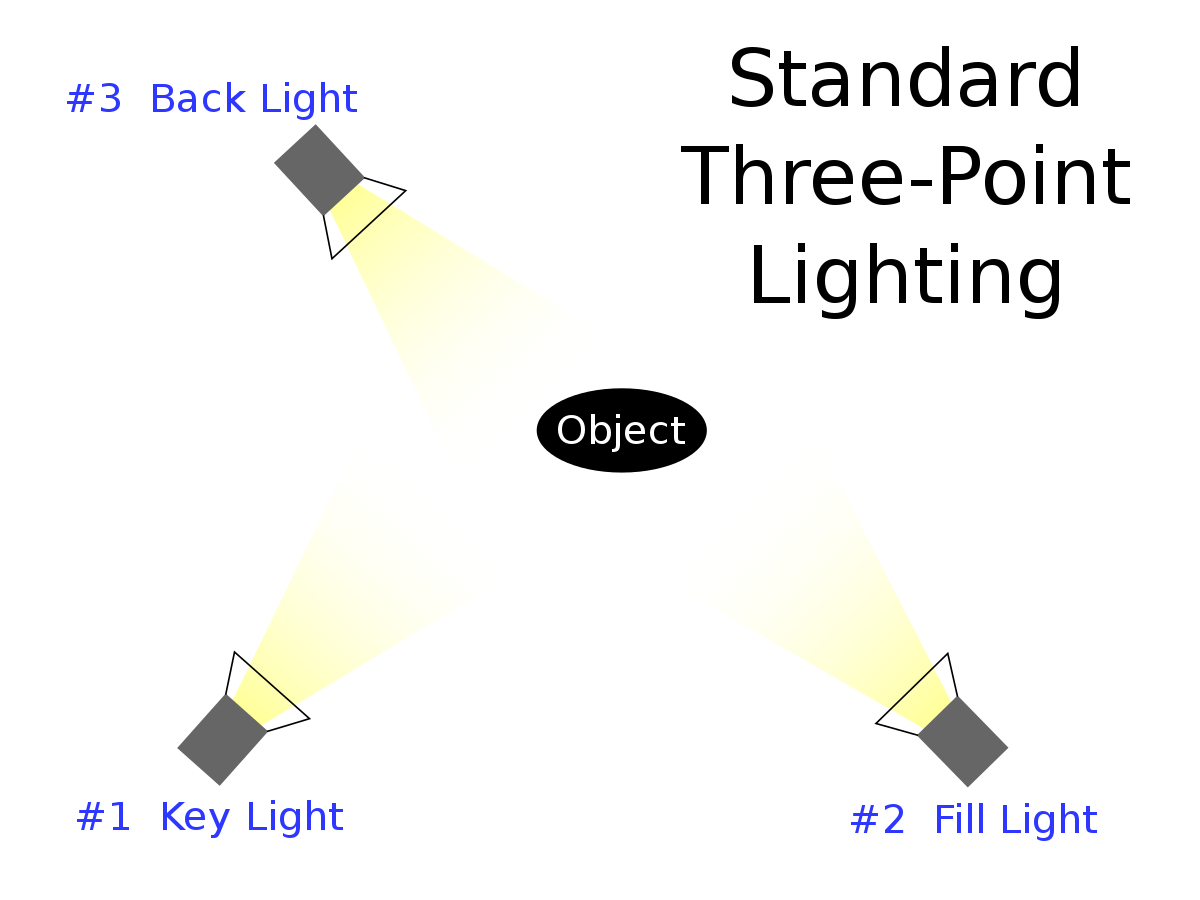 Detail Gambar Back Light Nomer 48