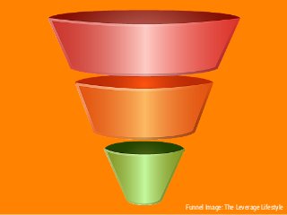 Detail Bofu Funnel Nomer 10