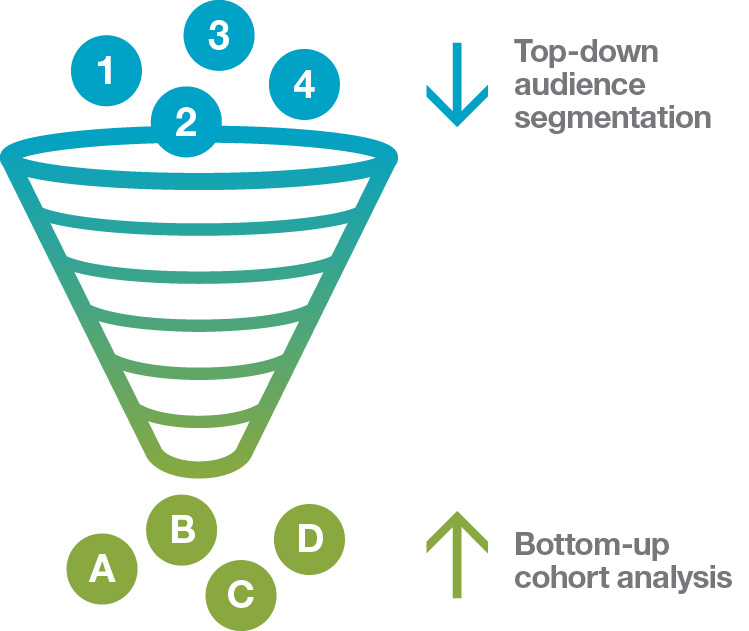 Detail Bofu Funnel Nomer 17