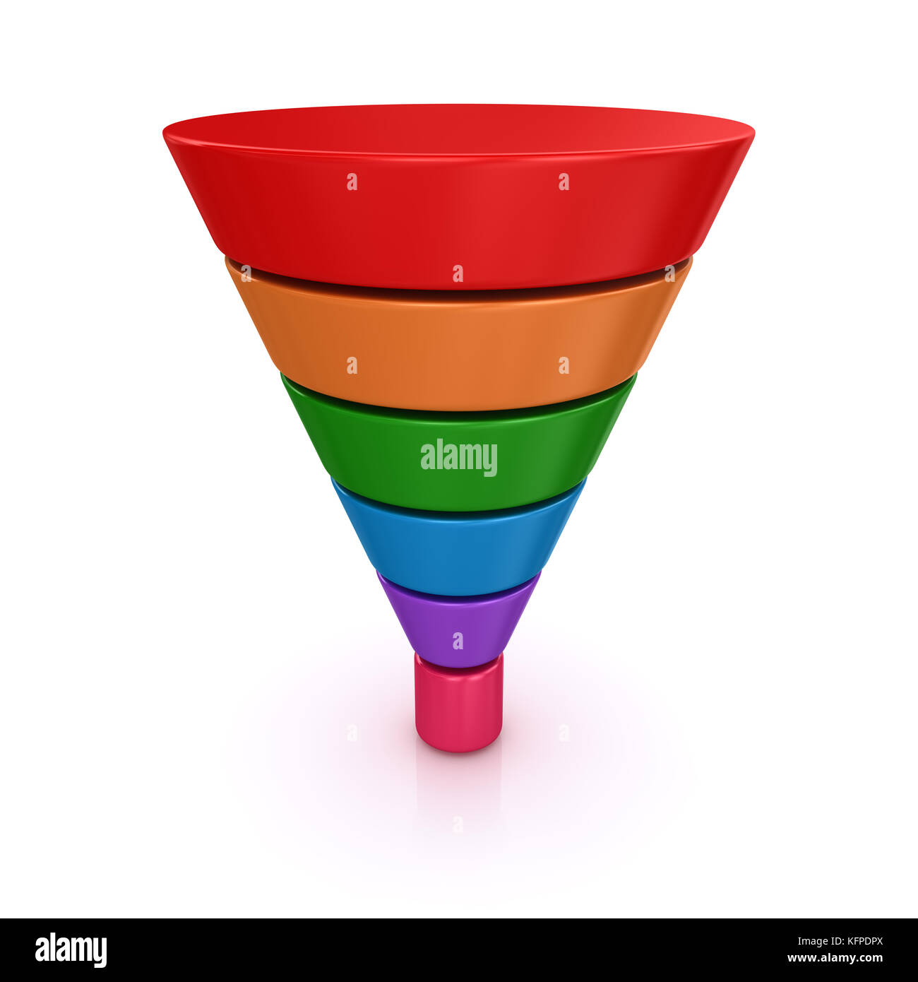 Detail Bofu Funnel Nomer 19
