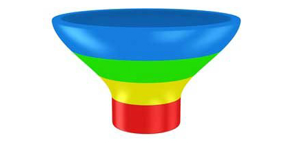 Detail Bofu Funnel Nomer 6