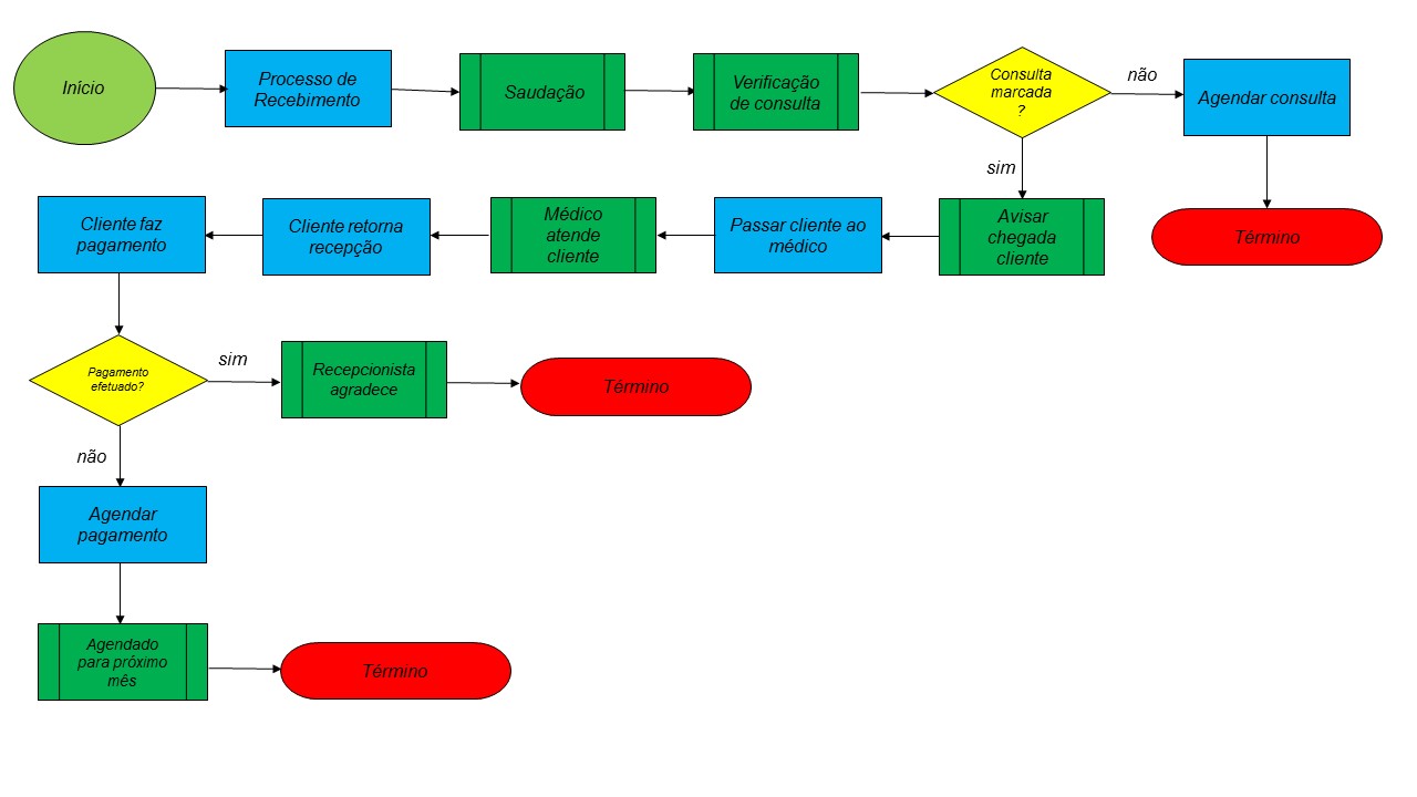 Detail Fluxograma De Atendimento Ao Cliente Nomer 2