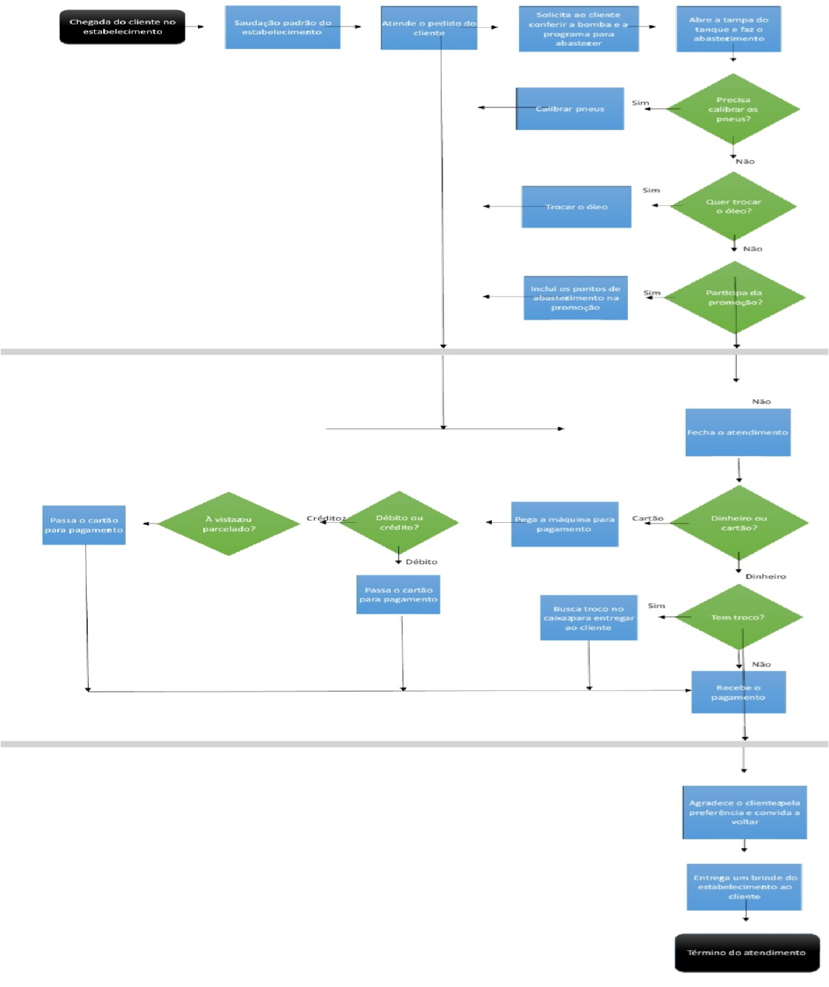 Detail Fluxograma De Atendimento Ao Cliente Nomer 14