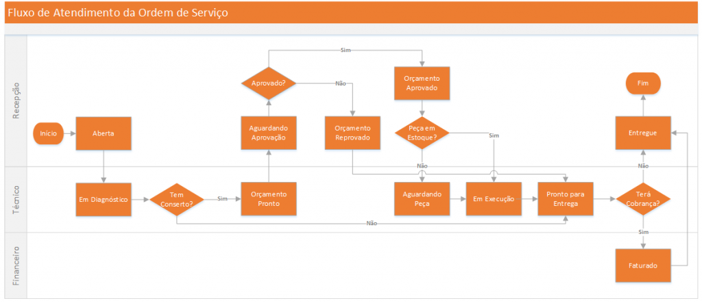 Detail Fluxograma De Atendimento Ao Cliente Nomer 4