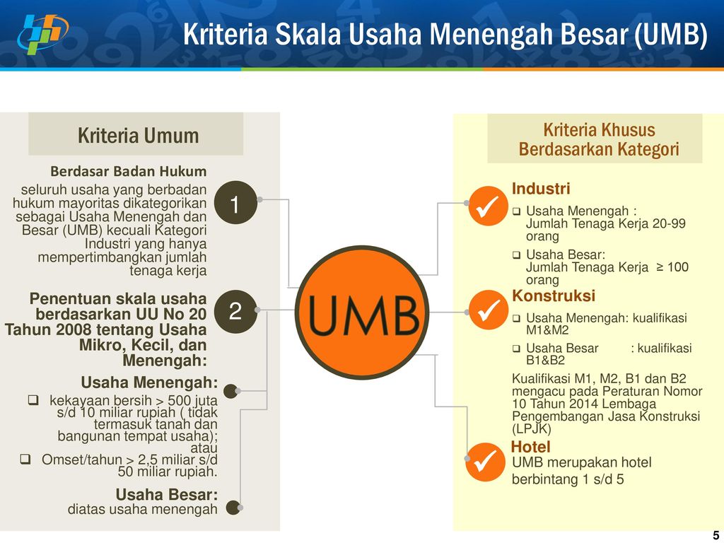 Detail Gambar Badan Usaha Berdasarkan Jumlah Tenaga Kerja Badan Usaha Sedang Nomer 17