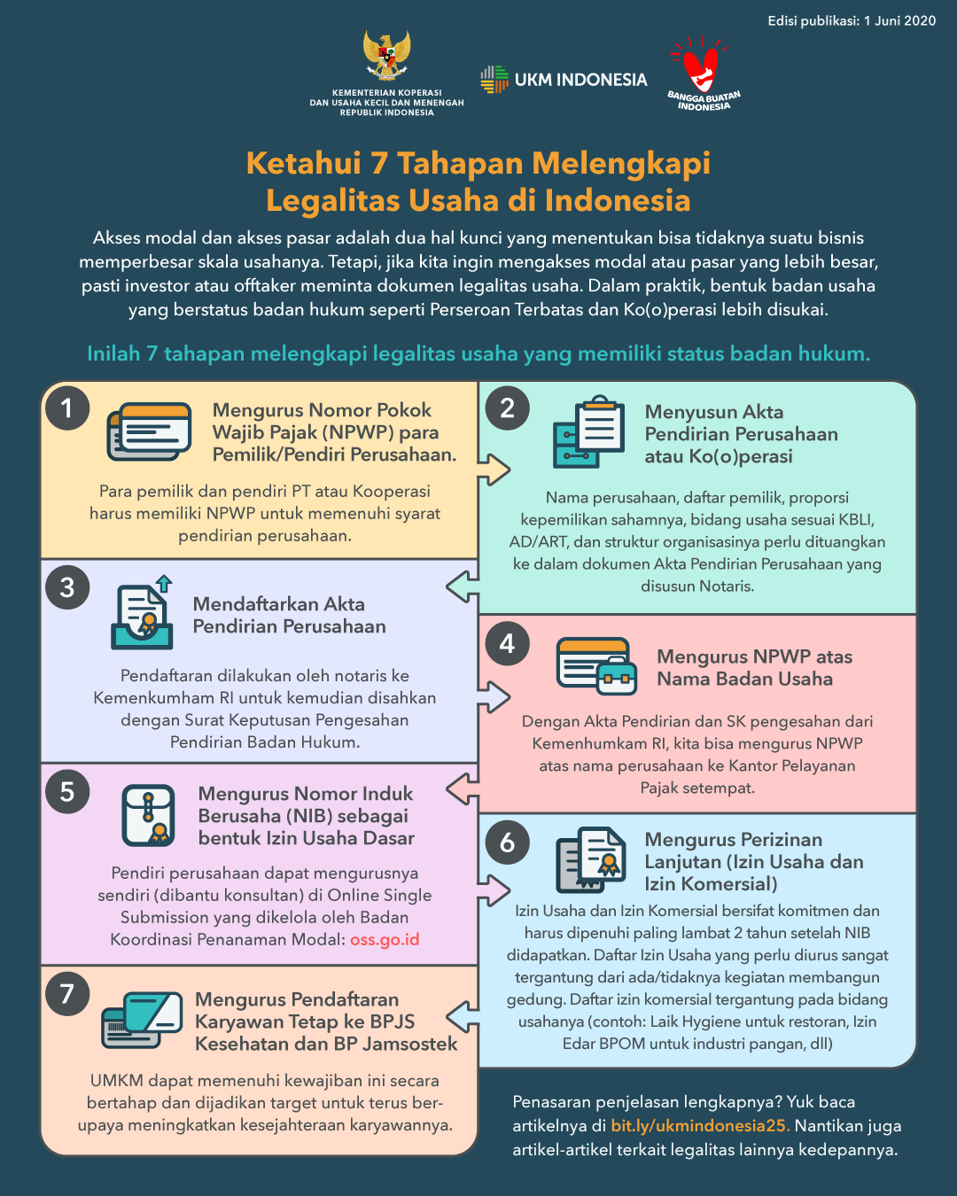 Detail Gambar Badan Usaha Berdasarkan Jumlah Tenaga Kerja Badan Usaha Sedang Nomer 33