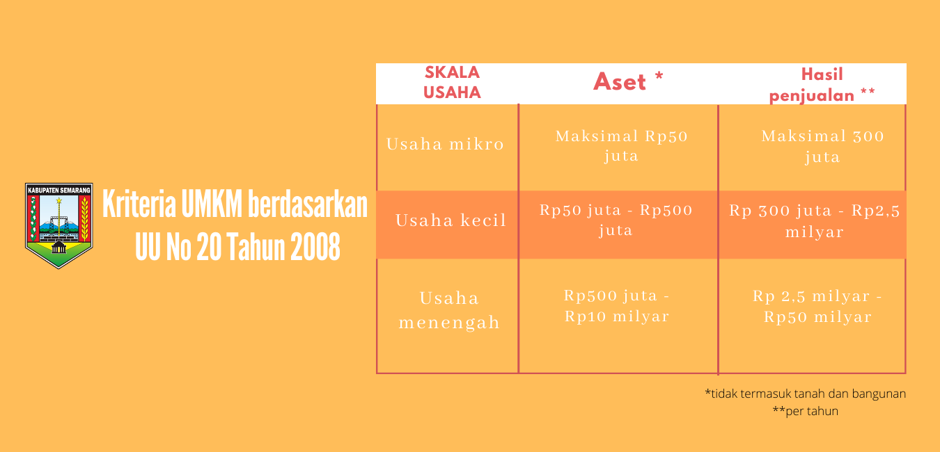 Detail Gambar Badan Usaha Berdasarkan Jumlah Tenaga Kerja Badan Usaha Sedang Nomer 10