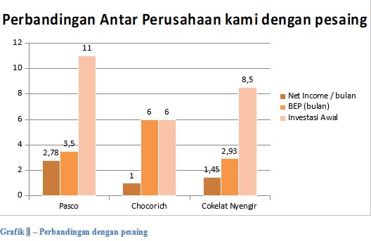 Detail Gambar Bagan Bisnis Plan Nomer 31