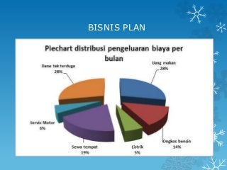 Detail Gambar Bagan Bisnis Plan Nomer 41