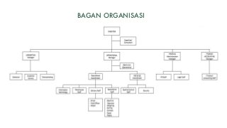 Detail Gambar Bagan Bisnis Plan Nomer 42