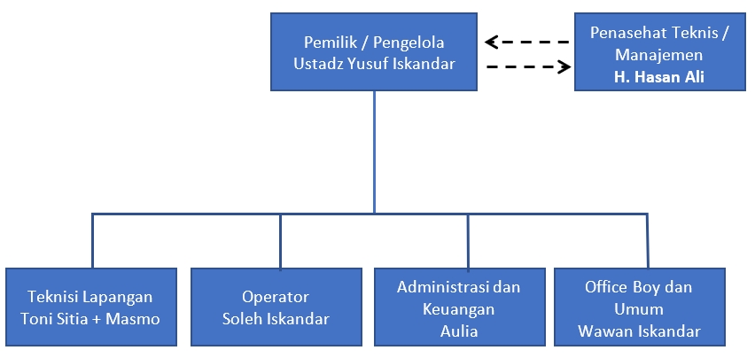 Detail Gambar Bagan Bisnis Plan Nomer 43