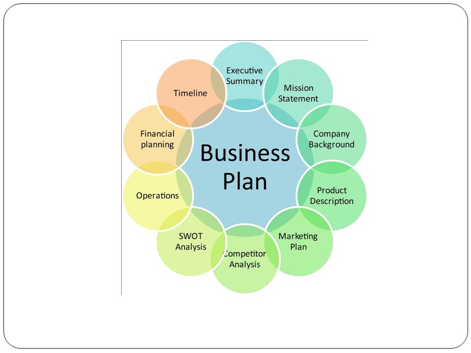 Detail Gambar Bagan Bisnis Plan Nomer 8
