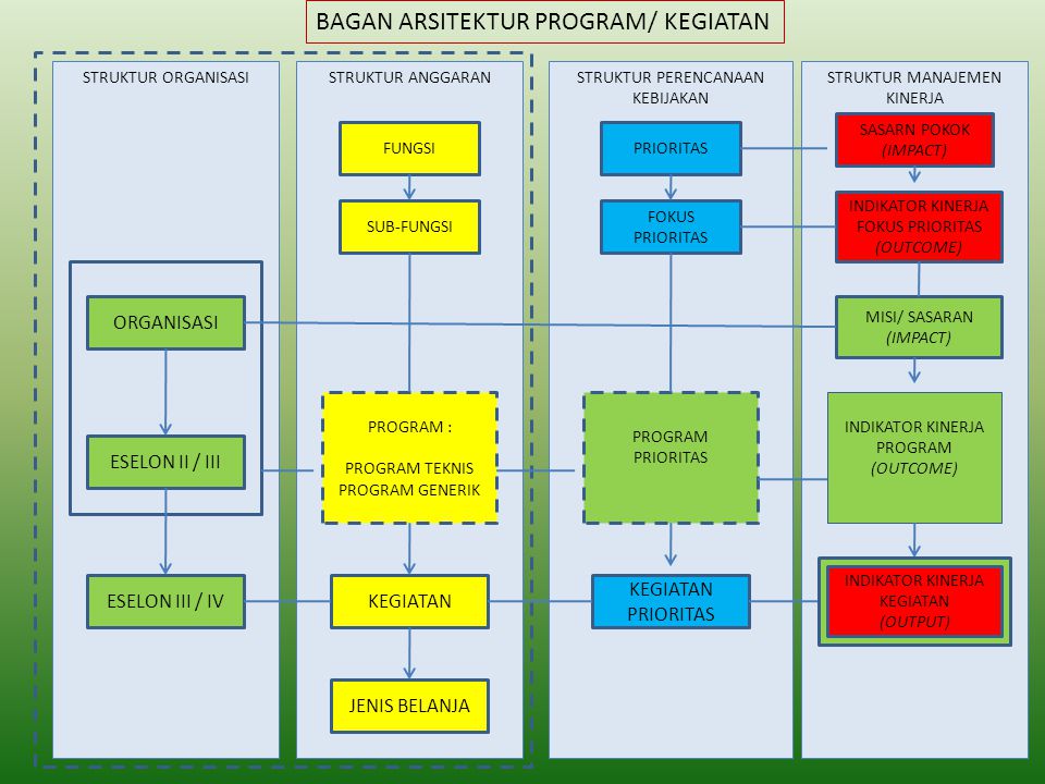 Detail Gambar Bagan Indikator Kinerja Nomer 16