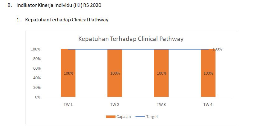 Detail Gambar Bagan Indikator Kinerja Nomer 19