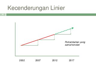 Detail Gambar Bagan Indikator Kinerja Nomer 22