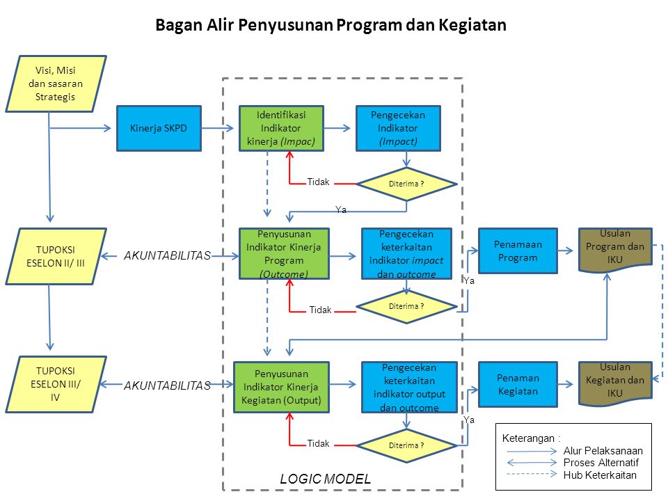 Detail Gambar Bagan Indikator Kinerja Nomer 23