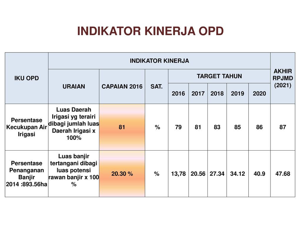 Detail Gambar Bagan Indikator Kinerja Nomer 25