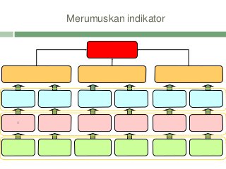 Detail Gambar Bagan Indikator Kinerja Nomer 30