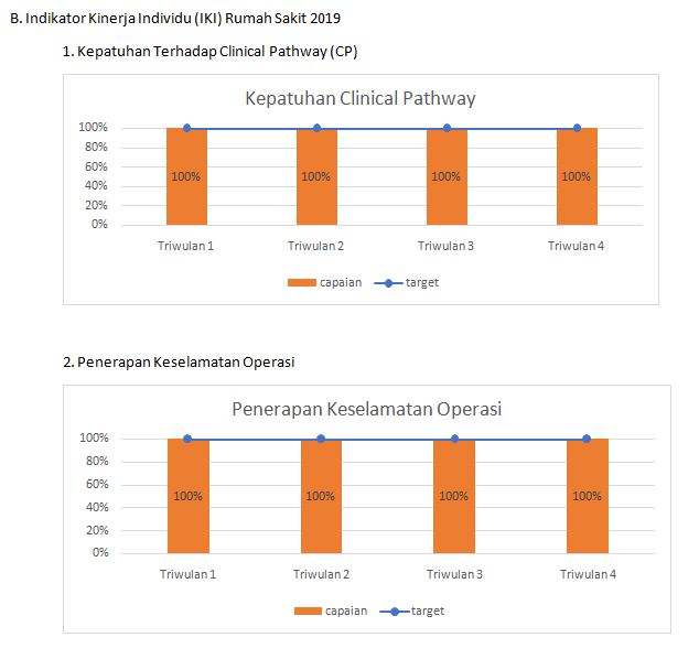 Detail Gambar Bagan Indikator Kinerja Nomer 31