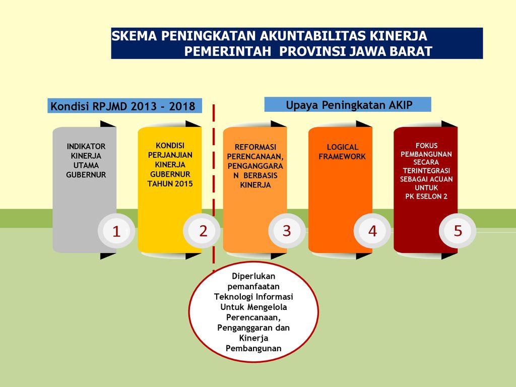 Detail Gambar Bagan Indikator Kinerja Nomer 5