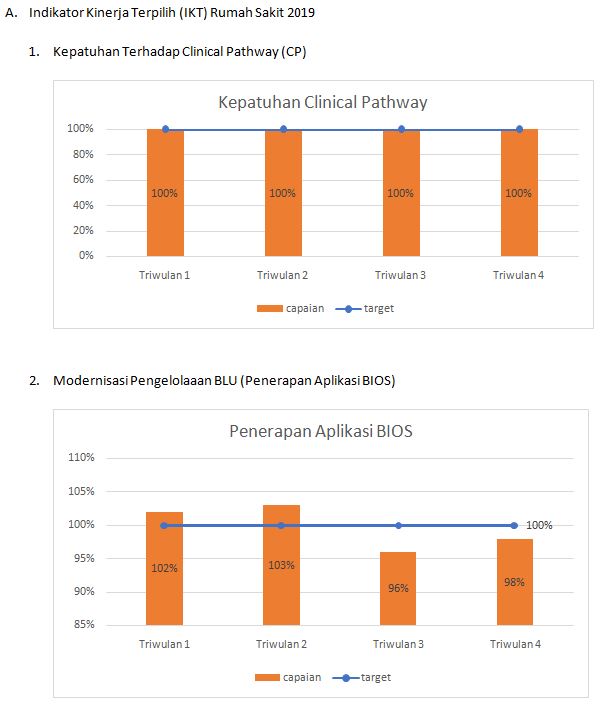 Detail Gambar Bagan Indikator Kinerja Nomer 41