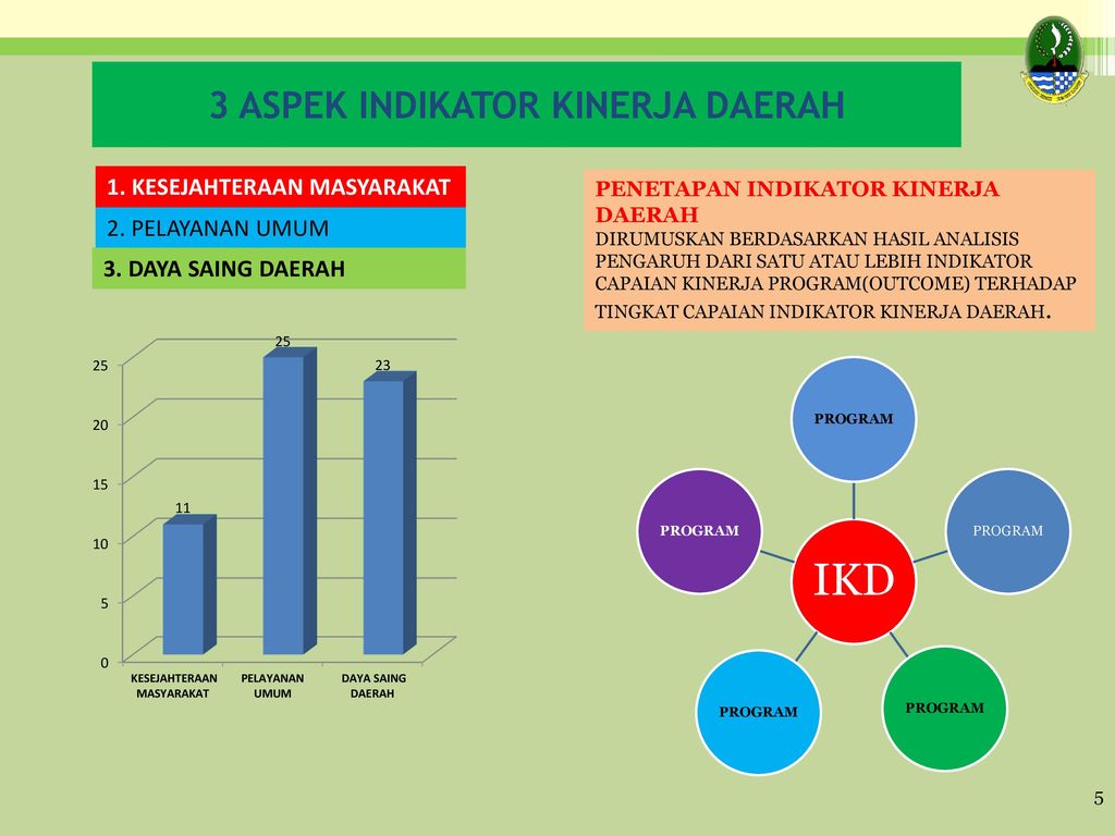 Detail Gambar Bagan Indikator Kinerja Nomer 8