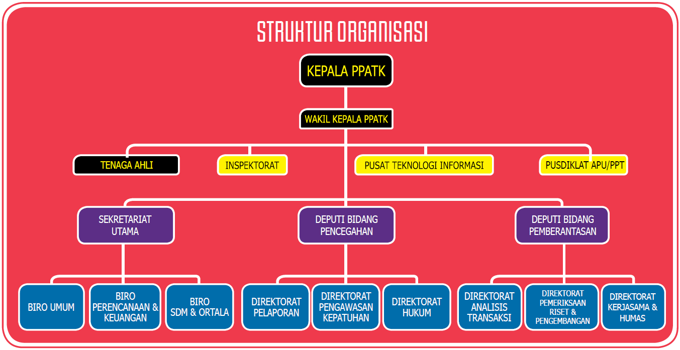 Detail Gambar Bagan Penyelenggara Negara Dari Pusat Sampai Daerah Nomer 21