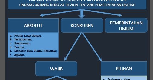 Detail Gambar Bagan Penyelenggara Negara Dari Pusat Sampai Daerah Nomer 46