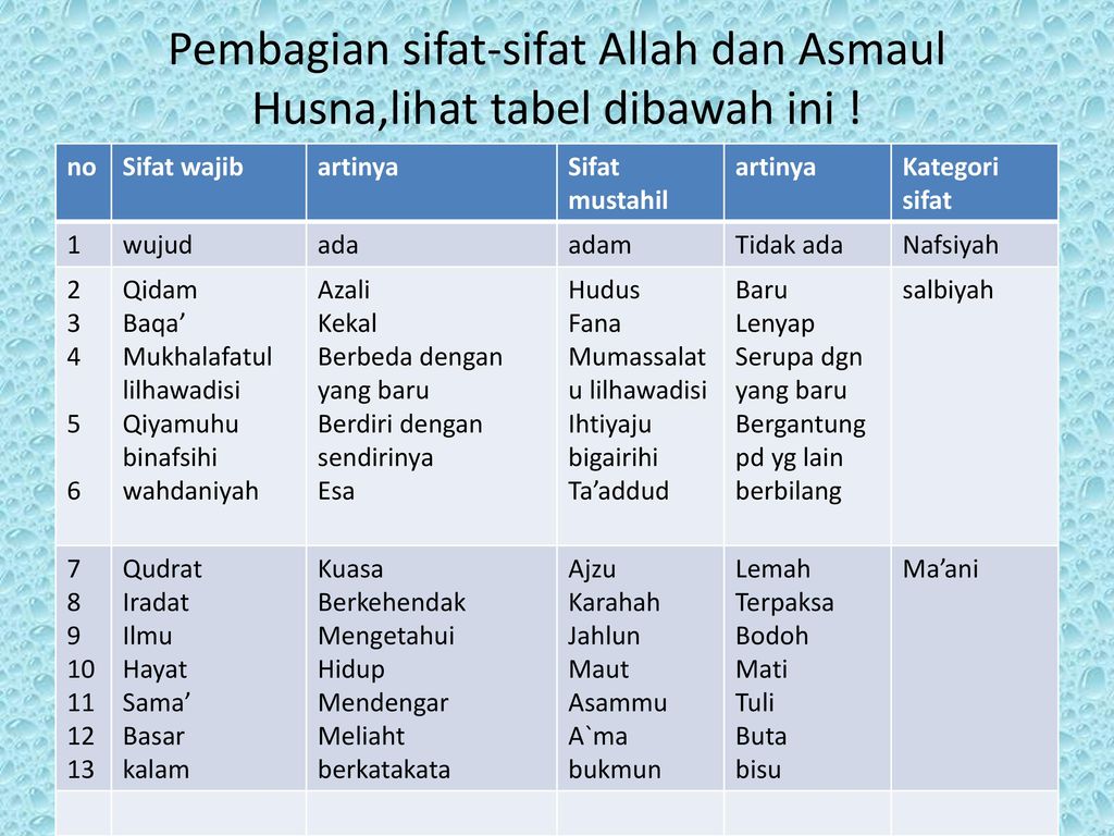 Detail Gambar Bagan Sifat Allah Yang Nawiyah Nomer 18