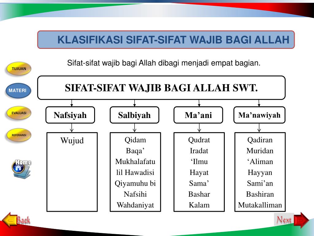 Detail Gambar Bagan Sifat Allah Yang Nawiyah Nomer 20