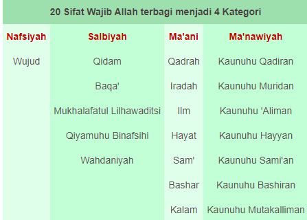 Detail Gambar Bagan Sifat Allah Yang Nawiyah Nomer 4