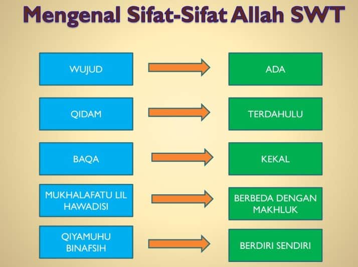 Detail Gambar Bagan Sifat Allah Yang Nawiyah Nomer 6