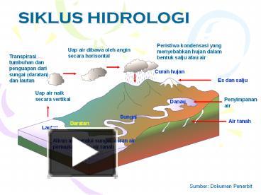 Detail Gambar Bagan Siklus Air Nomer 56