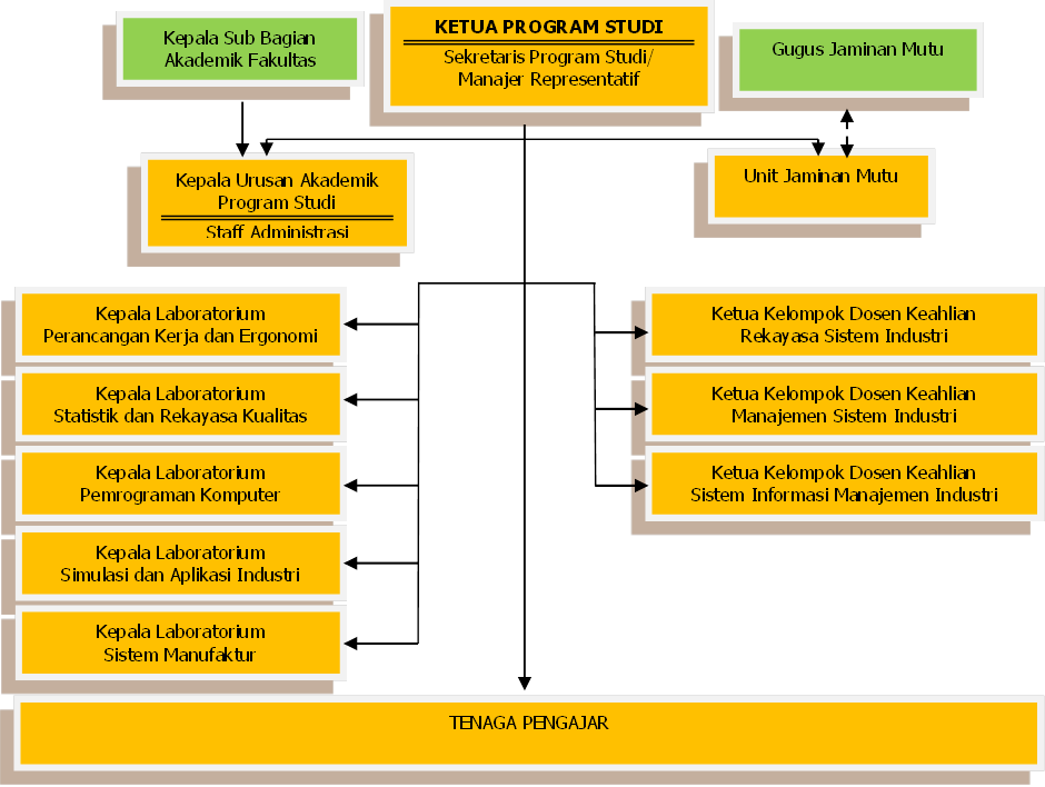 Detail Gambar Bagan Struktur Organisasi Nomer 18