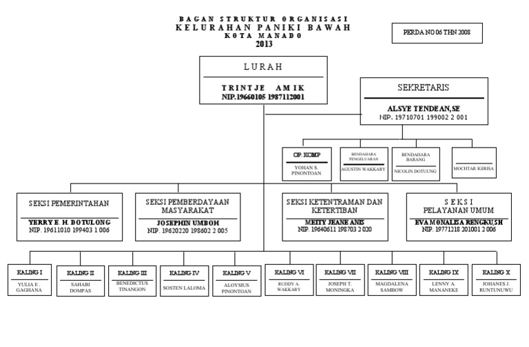 Detail Gambar Bagan Struktur Organisasi Nomer 22