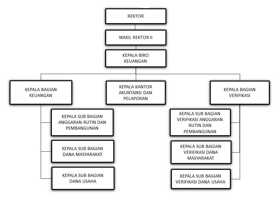 Detail Gambar Bagan Struktur Organisasi Nomer 25