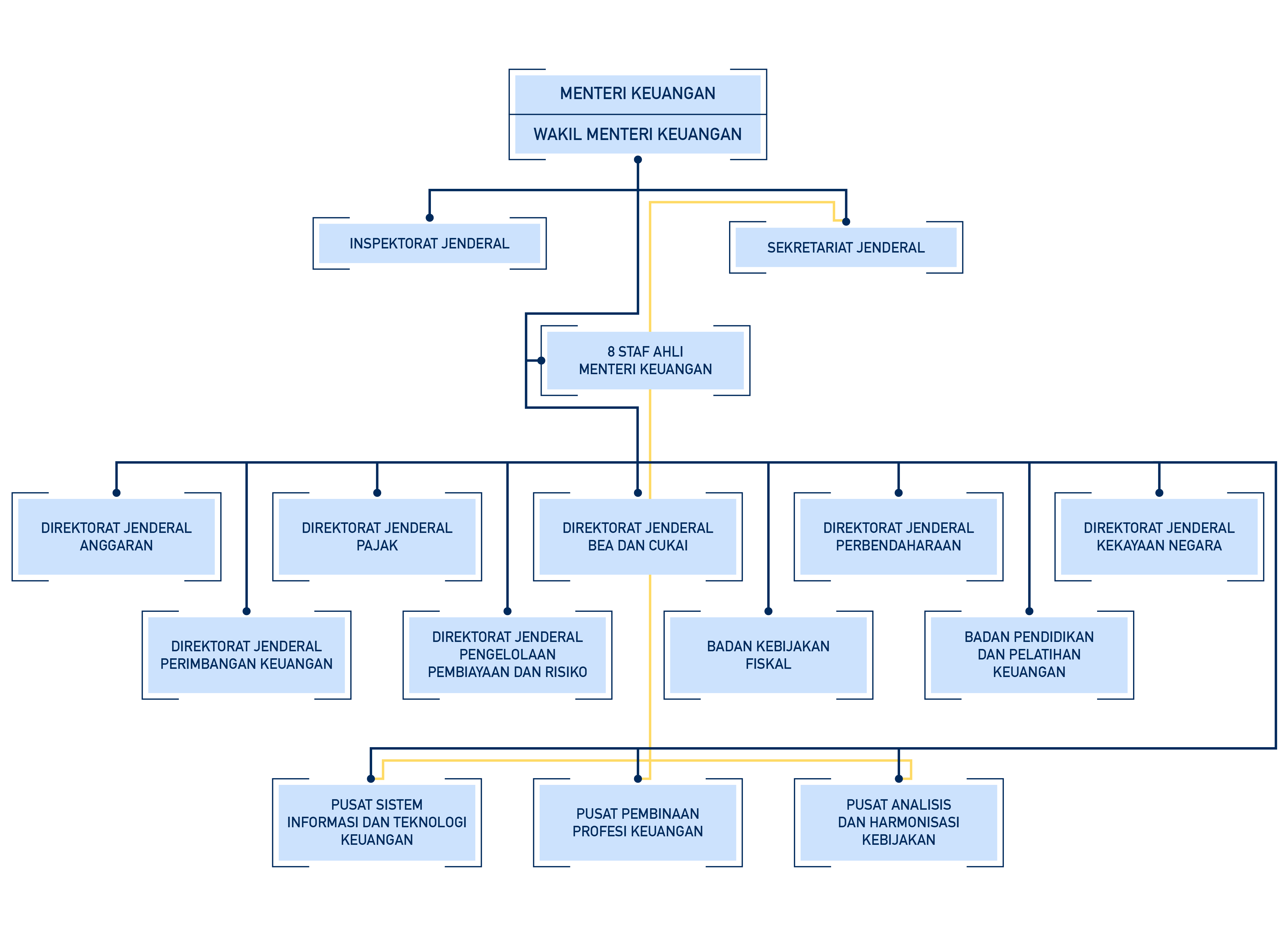 Detail Gambar Bagan Struktur Organisasi Nomer 28