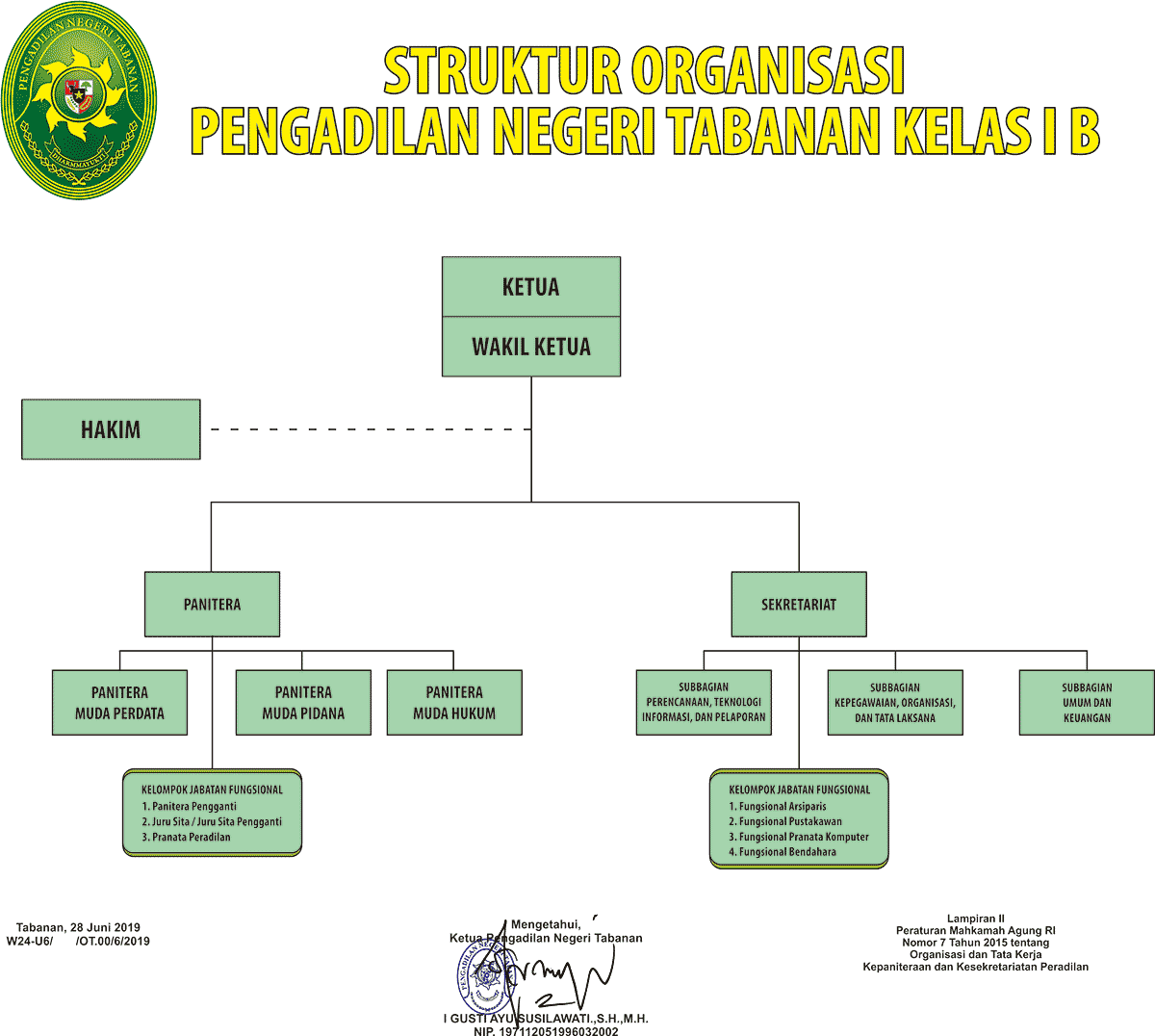 Detail Gambar Bagan Struktur Organisasi Nomer 35