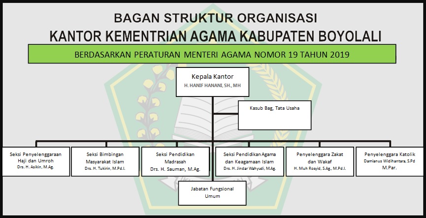 Detail Gambar Bagan Struktur Organisasi Nomer 49