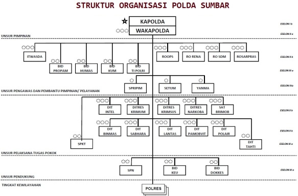 Detail Gambar Bagan Tugas Polri Nomer 12