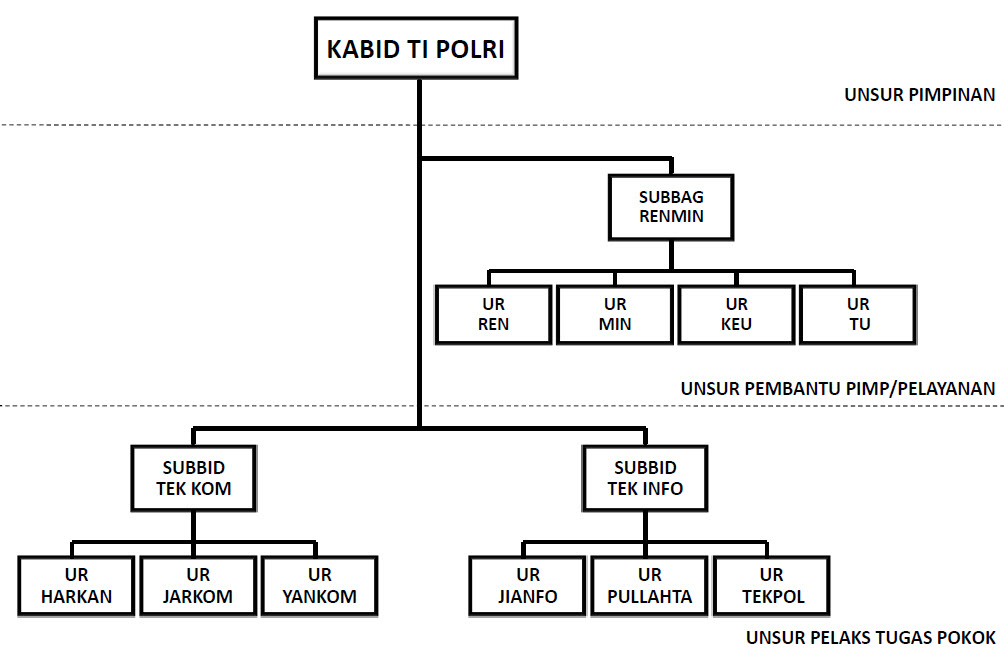 Detail Gambar Bagan Tugas Polri Nomer 14