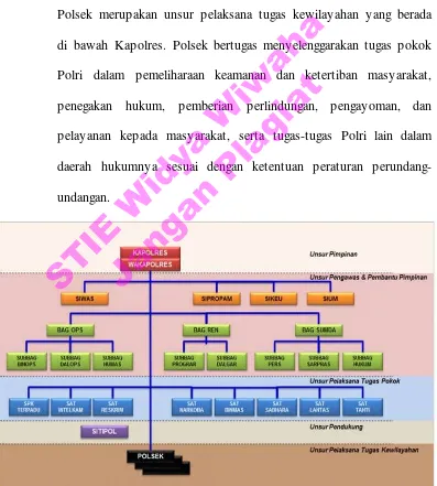 Detail Gambar Bagan Tugas Polri Nomer 15