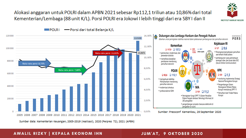 Detail Gambar Bagan Tugas Polri Nomer 18